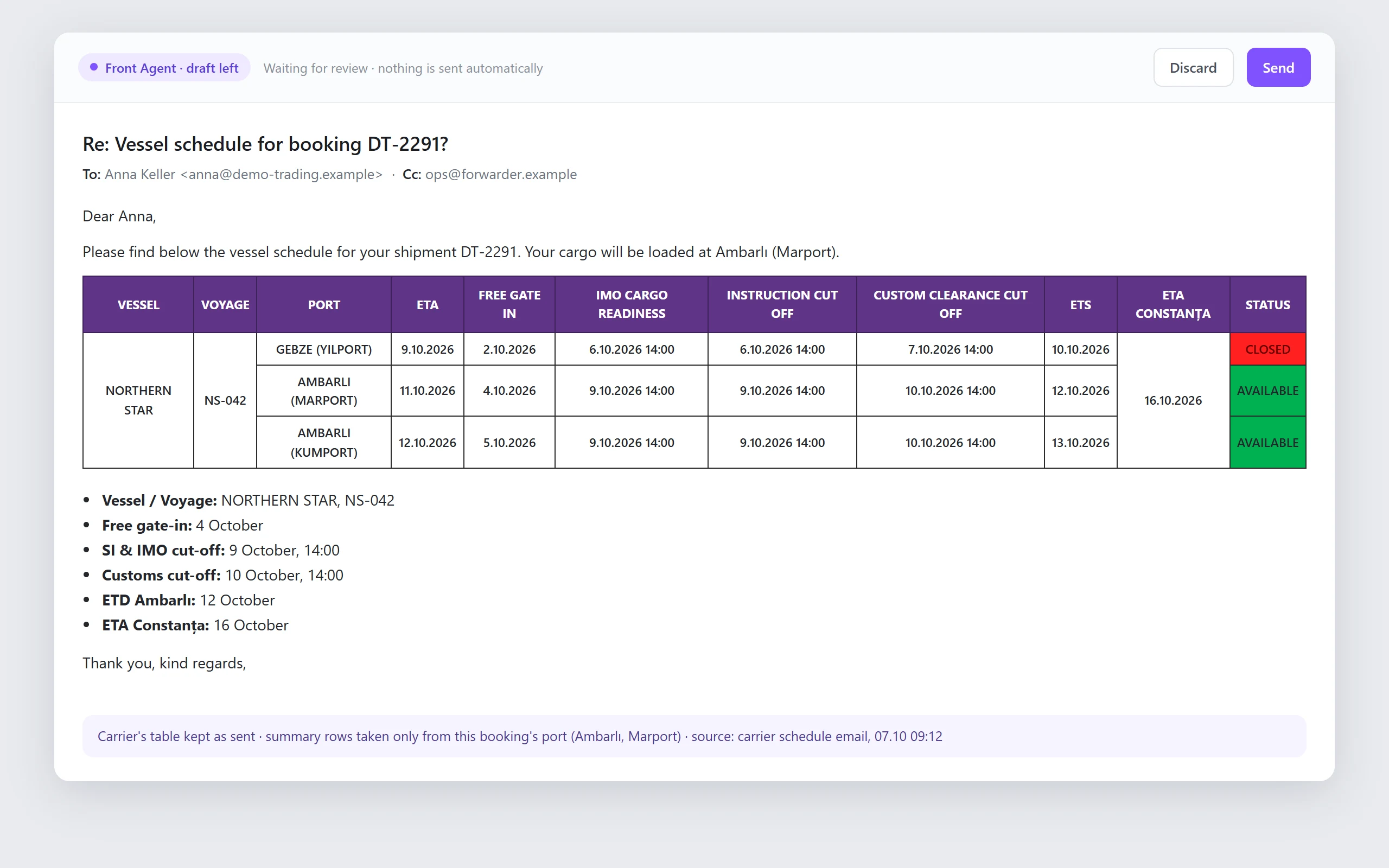 A vessel schedule draft: the carrier's original table followed by a short summary of vessel, cut-offs, ETD and ETA.